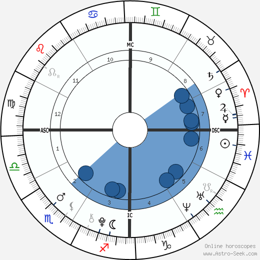 Chance King wikipedia, biography, birth chart, instagram Chance King wikipedia, horoscope, astrology, instagram