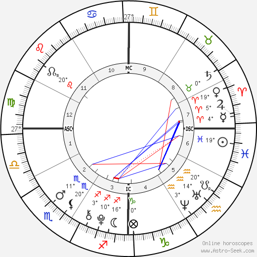 Chance King birth chart, biography, wikipedia 2024, 2025