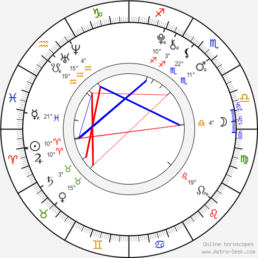 Daniel Bordovský birth chart, biography, wikipedia 2023, 2024