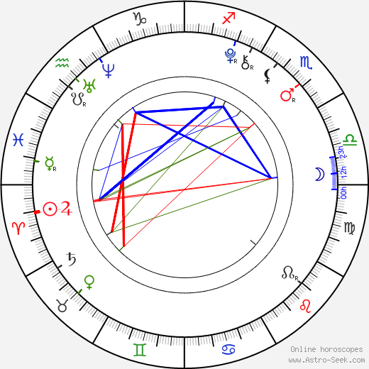 Daniel Bordovský birth chart, Daniel Bordovský astro natal horoscope, astrology