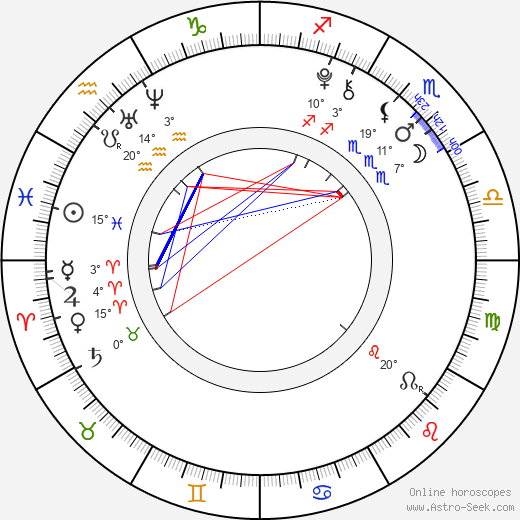 Dylan Schmid birth chart, biography, wikipedia 2024, 2025