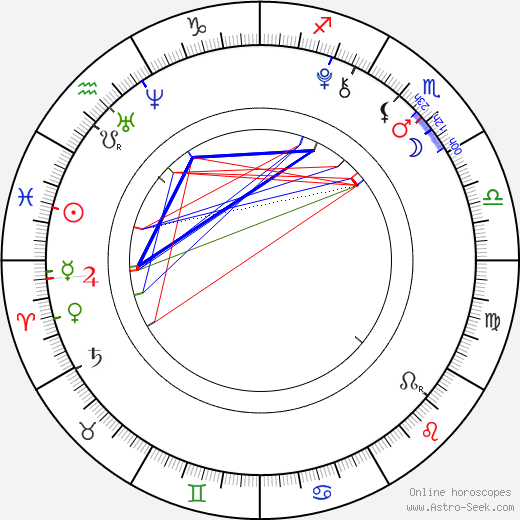 Dylan Schmid birth chart, Dylan Schmid astro natal horoscope, astrology