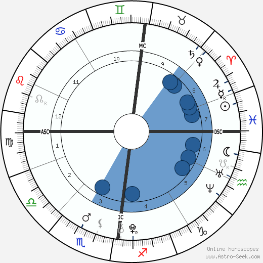 Jack Keating horoscope, astrology, sign, zodiac, date of birth, instagram