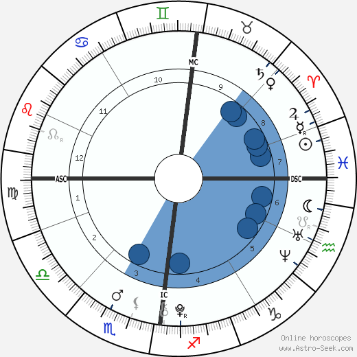 Jack Keating wikipedia, horoscope, astrology, instagram