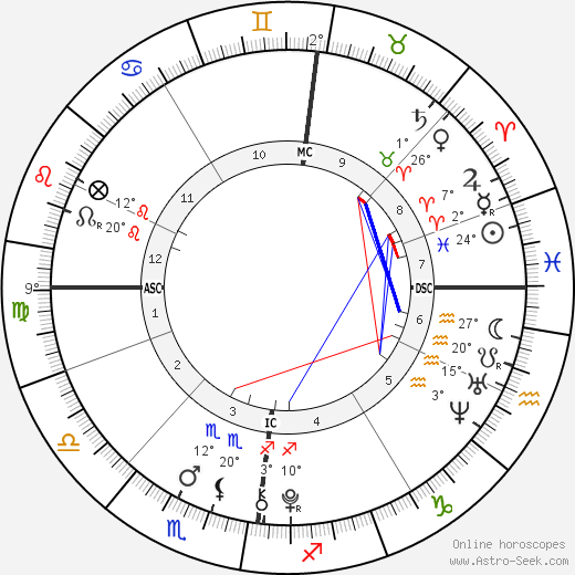 Jack Keating birth chart, biography, wikipedia 2024, 2025