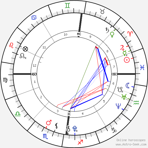 Jack Keating birth chart, Jack Keating astro natal horoscope, astrology