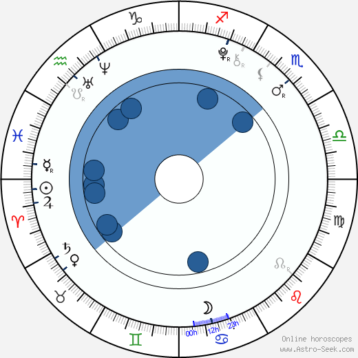 Ji-hee Jin wikipedia, horoscope, astrology, instagram