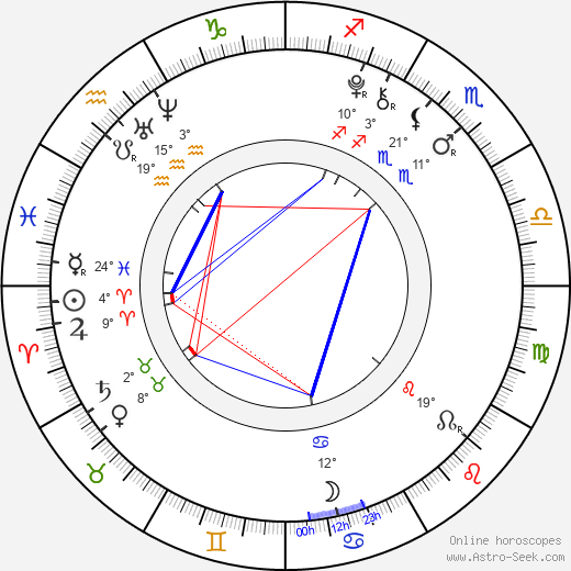 Ji-hee Jin birth chart, biography, wikipedia 2024, 2025