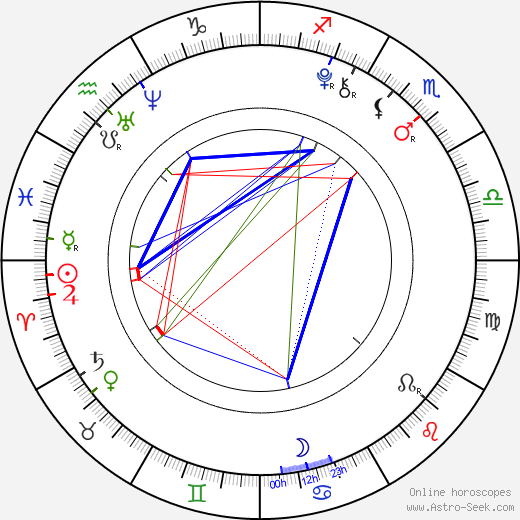 Ji-hee Jin birth chart, Ji-hee Jin astro natal horoscope, astrology