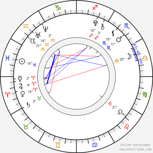 Kristýna Pecková birth chart, biography, wikipedia 2023, 2024