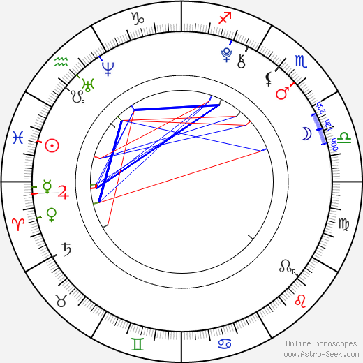 Kristýna Pecková birth chart, Kristýna Pecková astro natal horoscope, astrology