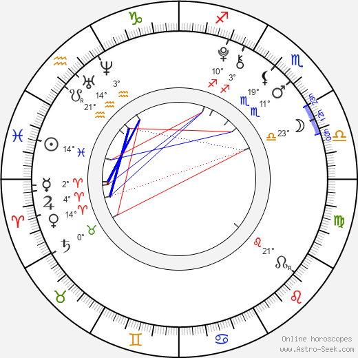 Madison Beer birth chart, biography, wikipedia 2023, 2024