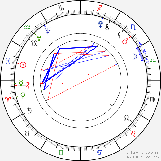 Madison Beer birth chart, Madison Beer astro natal horoscope, astrology