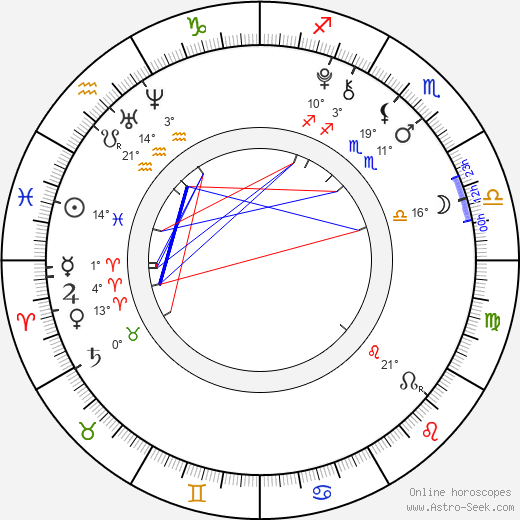 Su-min Jo birth chart, biography, wikipedia 2024, 2025