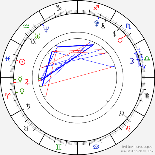 Su-min Jo birth chart, Su-min Jo astro natal horoscope, astrology