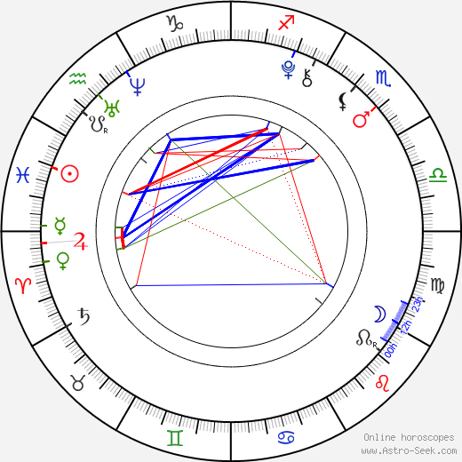 Tatum McCann birth chart, Tatum McCann astro natal horoscope, astrology