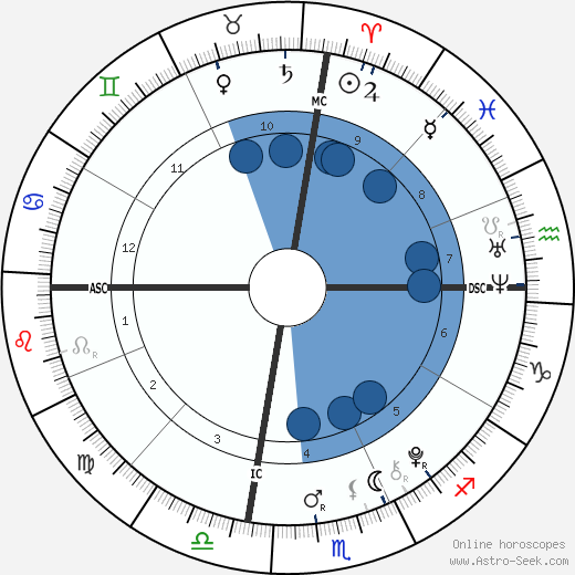 Ava Bellows horoscope, astrology, sign, zodiac, date of birth, instagram