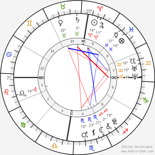 Ava Bellows birth chart, biography, wikipedia 2023, 2024