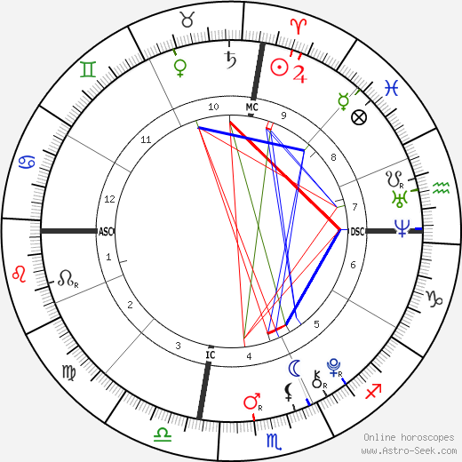 Ava Bellows birth chart, Ava Bellows astro natal horoscope, astrology