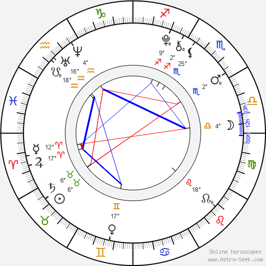 Brooklynn Proulx birth chart, biography, wikipedia 2024, 2025