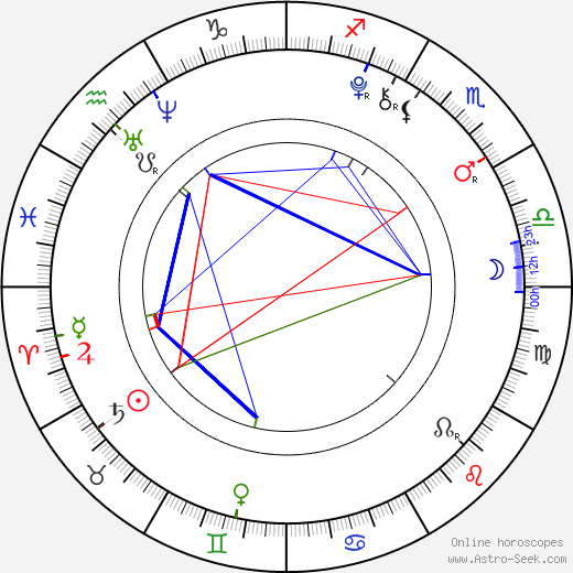 Brooklynn Proulx birth chart, Brooklynn Proulx astro natal horoscope, astrology