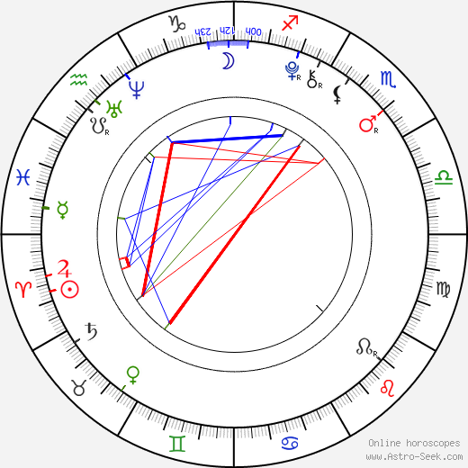 Conner Rayburn birth chart, Conner Rayburn astro natal horoscope, astrology