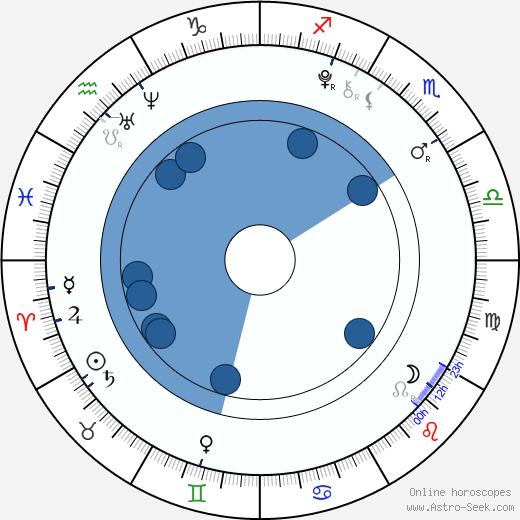 Hana Hladíková horoscope, astrology, sign, zodiac, date of birth, instagram