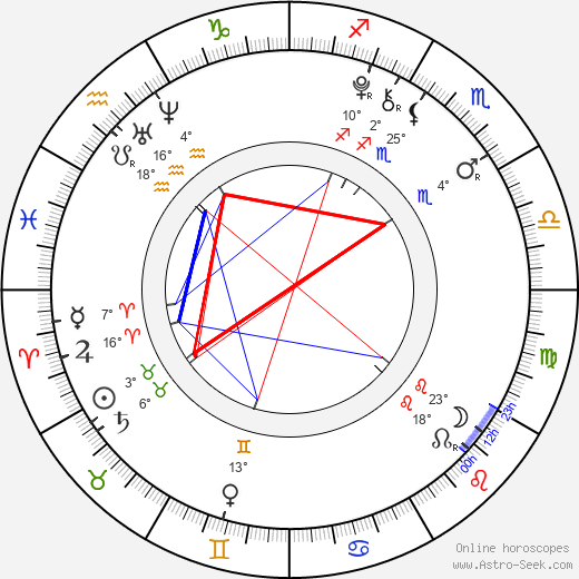 Hana Hladíková birth chart, biography, wikipedia 2024, 2025