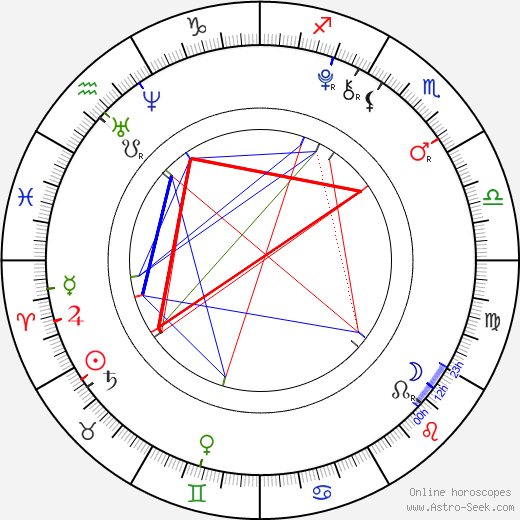 Hana Hladíková birth chart, Hana Hladíková astro natal horoscope, astrology