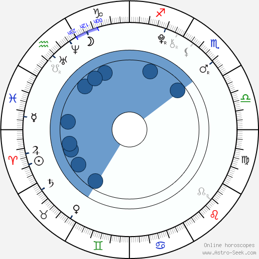 Isaac Hempstead Wright horoscope, astrology, sign, zodiac, date of birth, instagram