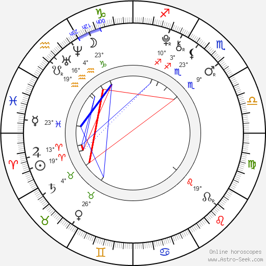 Isaac Hempstead Wright birth chart, biography, wikipedia 2024, 2025
