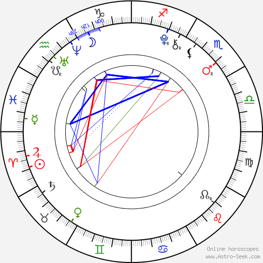 Isaac Hempstead Wright birth chart, Isaac Hempstead Wright astro natal horoscope, astrology