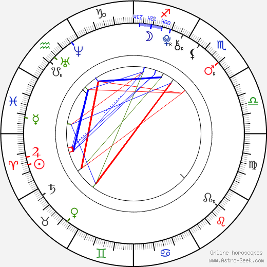 Lily Jackson birth chart, Lily Jackson astro natal horoscope, astrology