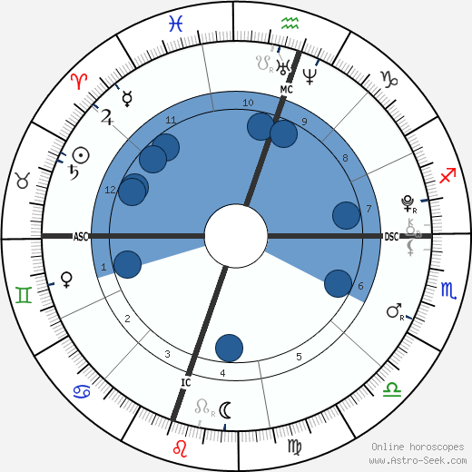 Madelaine Duchovny wikipedia, horoscope, astrology, instagram