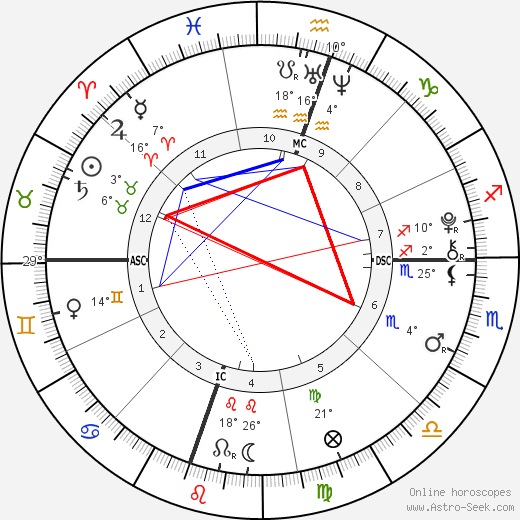 Madelaine Duchovny birth chart, biography, wikipedia 2022, 2023