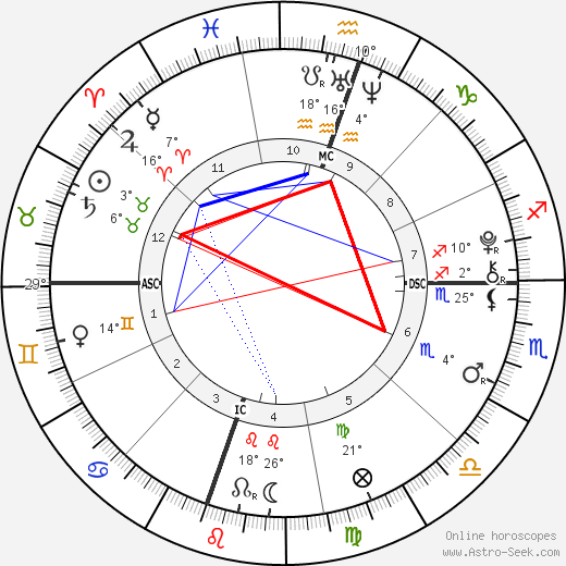 Madelaine Duchovny birth chart, biography, wikipedia 2023, 2024