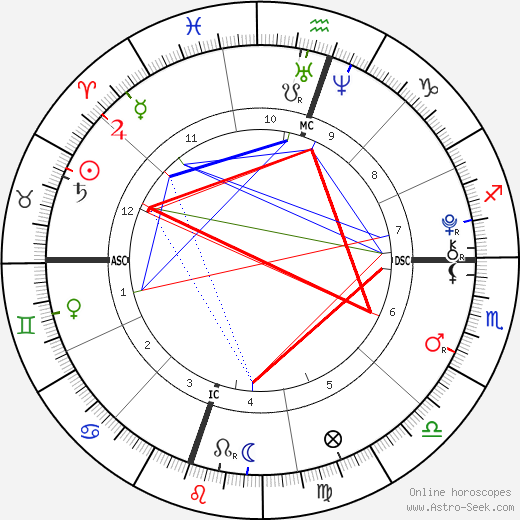 Madelaine Duchovny birth chart, Madelaine Duchovny astro natal horoscope, astrology