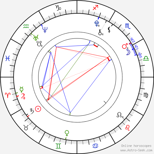 Michael May birth chart, Michael May astro natal horoscope, astrology