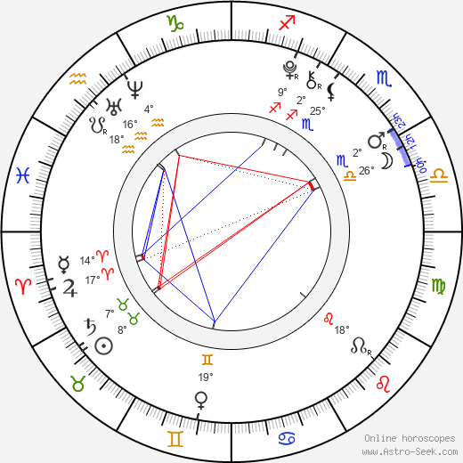 Morgan Turner birth chart, biography, wikipedia 2024, 2025