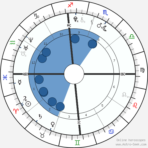 Rodrigo Rijnsburger wikipedia, horoscope, astrology, instagram