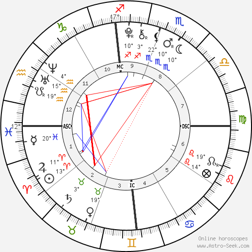 Rodrigo Rijnsburger birth chart, biography, wikipedia 2023, 2024