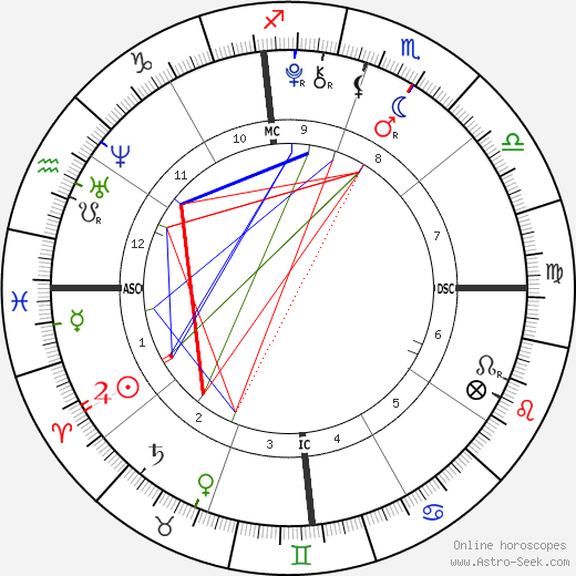 Rodrigo Rijnsburger birth chart, Rodrigo Rijnsburger astro natal horoscope, astrology