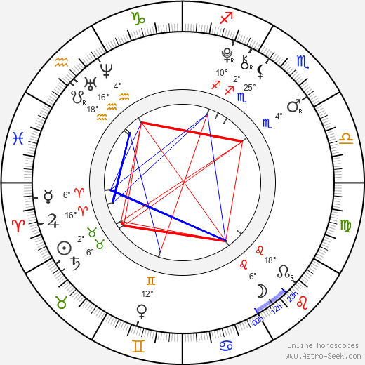 Sumire Morohoshi birth chart, biography, wikipedia 2024, 2025