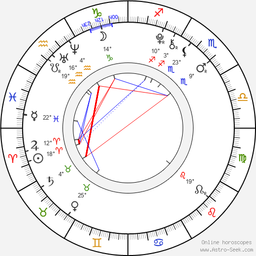 Ty Panitz birth chart, biography, wikipedia 2024, 2025