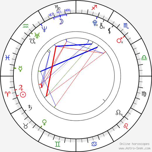 Ty Panitz birth chart, Ty Panitz astro natal horoscope, astrology