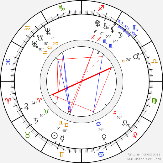 Cameron Boyce birth chart, biography, wikipedia 2023, 2024