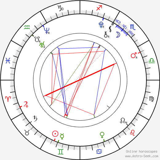 Cameron Boyce birth chart, Cameron Boyce astro natal horoscope, astrology