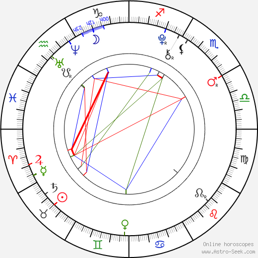 Dylan Matzke birth chart, Dylan Matzke astro natal horoscope, astrology