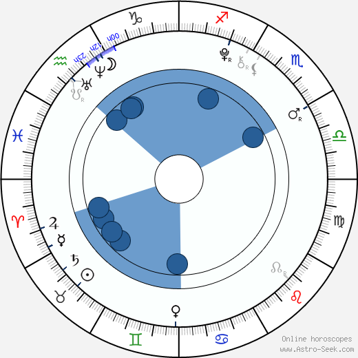 Elijah Nelson wikipedia, horoscope, astrology, instagram