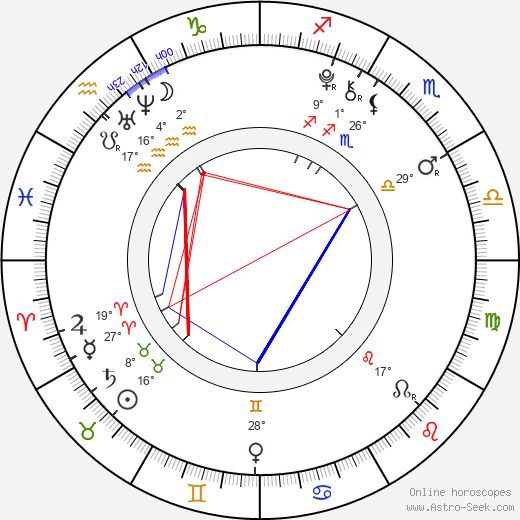 Elijah Nelson birth chart, biography, wikipedia 2023, 2024